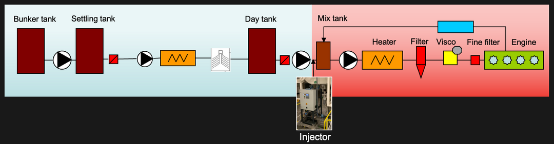 Water Fuel Emulsion location