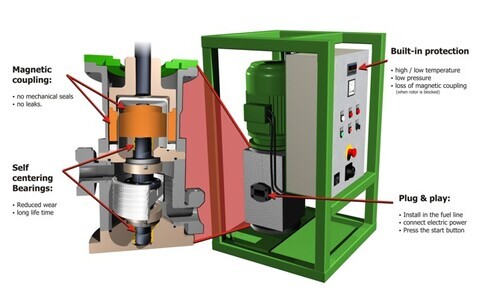 FID Improver main features